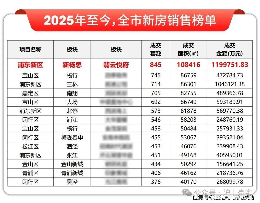 - 环境户型价格地址楼盘详情配套电话交房时间配套电话交房时间不朽情缘正版翡云悦府 (售楼处) 首页 - 翡云悦府销售中心(图2)