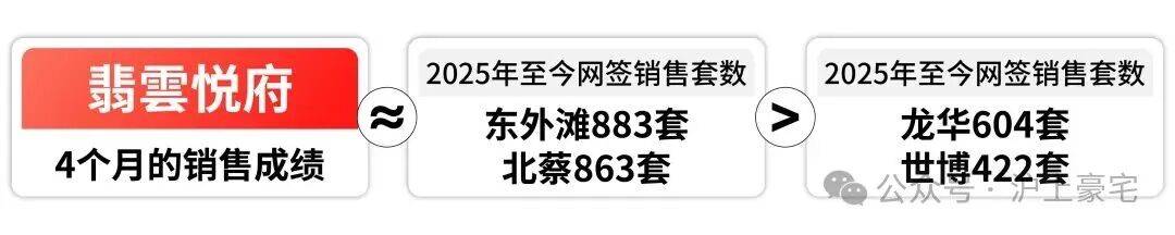 - 环境户型价格地址楼盘详情配套电话交房时间配套电话交房时间不朽情缘正版翡云悦府 (售楼处) 首页 - 翡云悦府销售中心(图13)