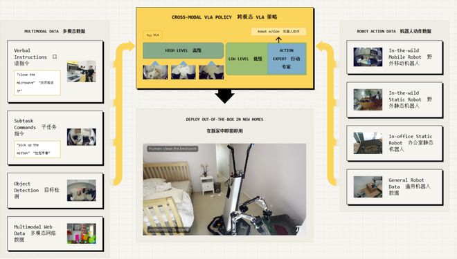 牛预警：留给人类能干的活只剩5年了！mg不朽情缘游戏登录入口UC伯克利大(图5)